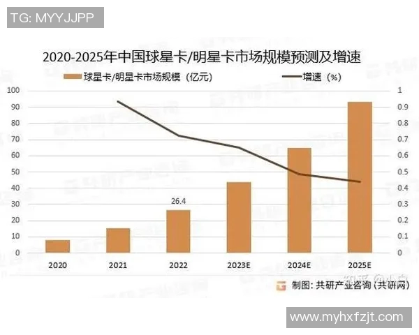 2023年足球明星们的年龄盘点与职业生涯发展趋势分析 2023年足球明星们的年龄盘点与职业生涯发展趋势分析