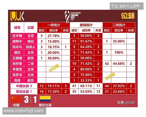 上海排球队在排球战术排行榜中荣获第七名的精彩表现分析与解读 上海排球队在排球战术排行榜中荣获第七名的精彩表现分析与解读