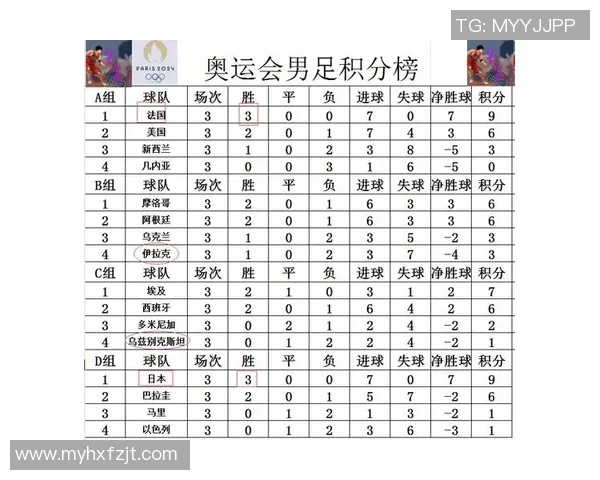 上海足球队在奥运会积分榜上以67分稳居第一名展现强劲实力 上海足球队在奥运会积分榜上以67分稳居第一名展现强劲实力