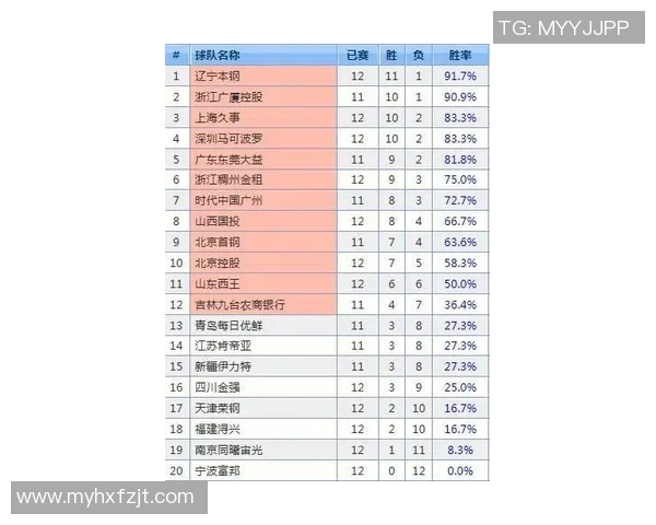 广州排球队在联合会杯积分榜中以60分稳居第一名展现强劲实力 广州排球队在联合会杯积分榜中以60分稳居第一名展现强劲实力