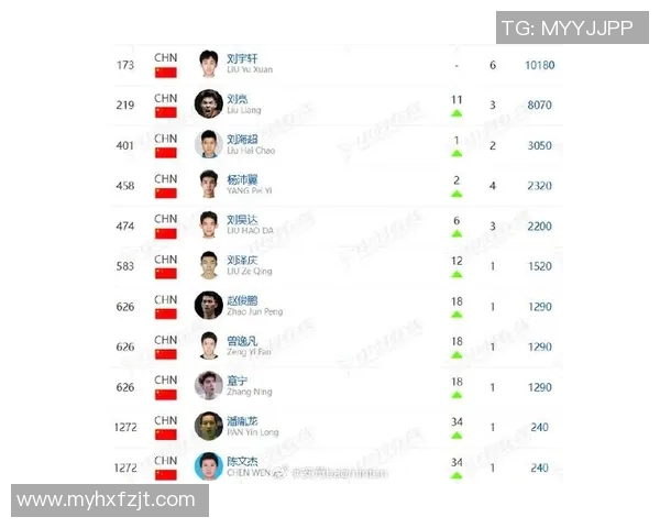 羽毛球力量榜单揭晓杭州羽毛球队荣登第九名彰显实力与潜力